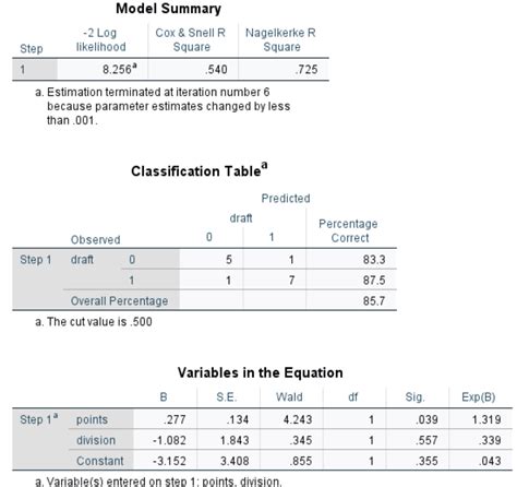 How to Perform Logistic Regression in SPSS .